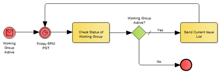 bpmn-example-diagram-working-group