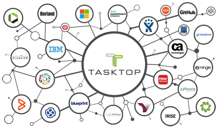 Sparx-Tasktop-Graphics-integration-network
