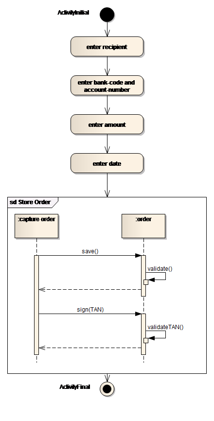 Sequence diagram for online book shopping system