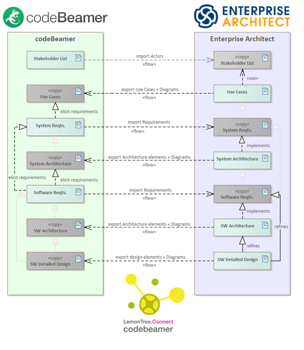 Festo_Embedded_Software_Platform_Roundtrip